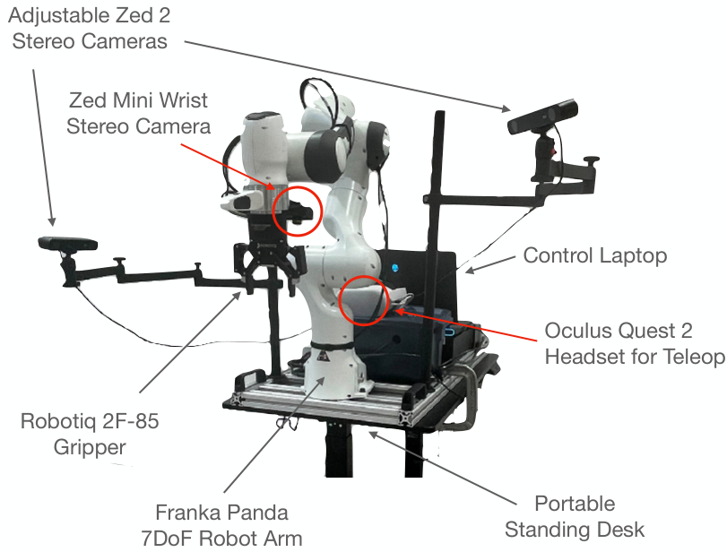 DROID: A Large-Scale In-The-Wild Robot Manipulation Dataset